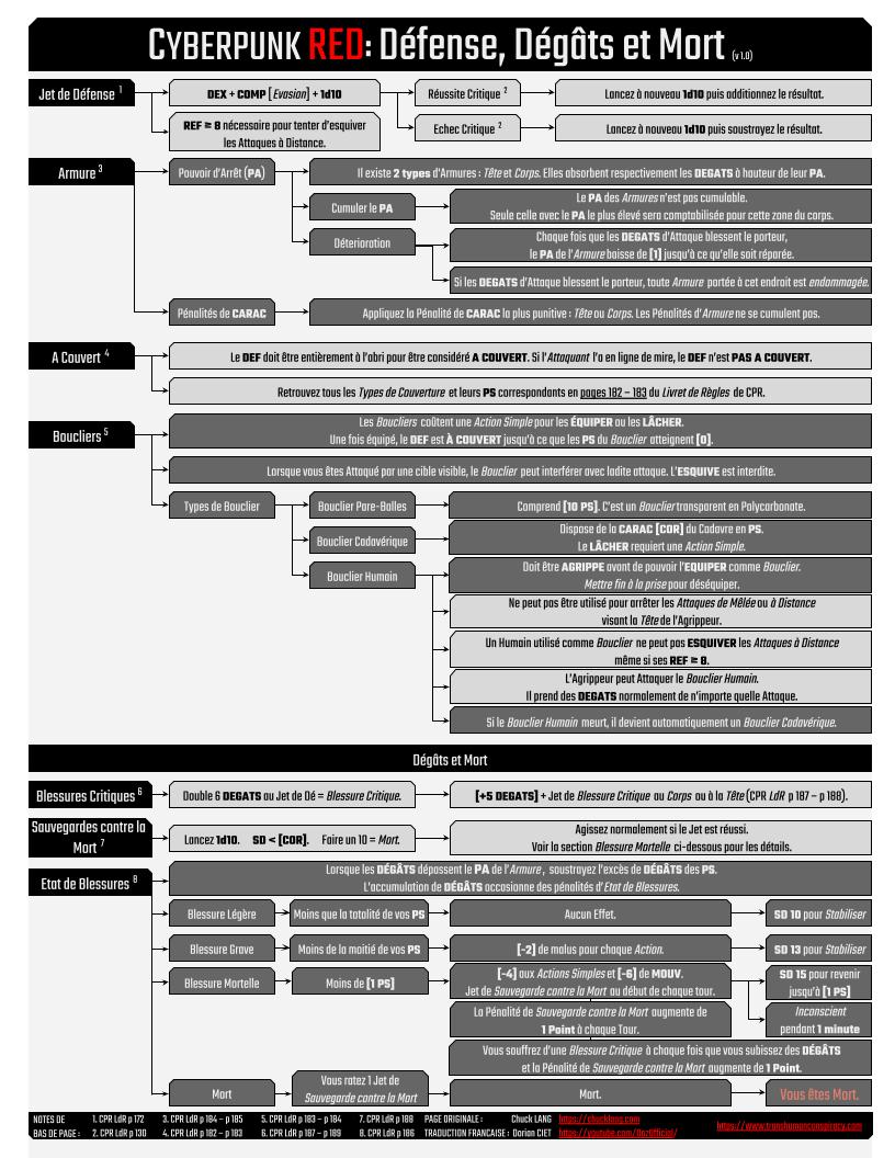 cyberpunk_red_combat_sequence
