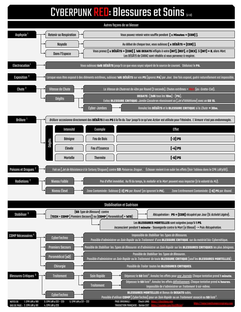 cyberpunk_red_combat_sequence