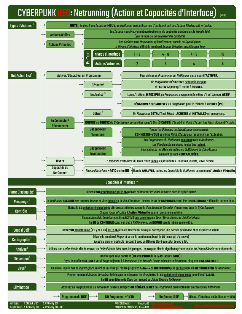 cyberpunk_red_combat_sequence