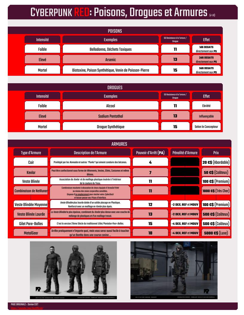 cyberpunk_red_poisons_drogues_armures